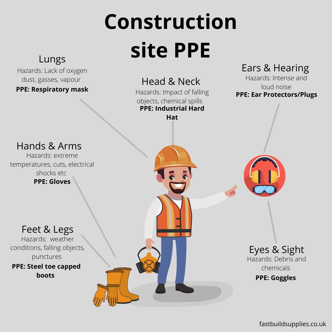 How to Implement Safety Protocols in High-Risk Construction Projects